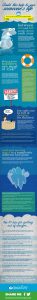 Water safety infographics
