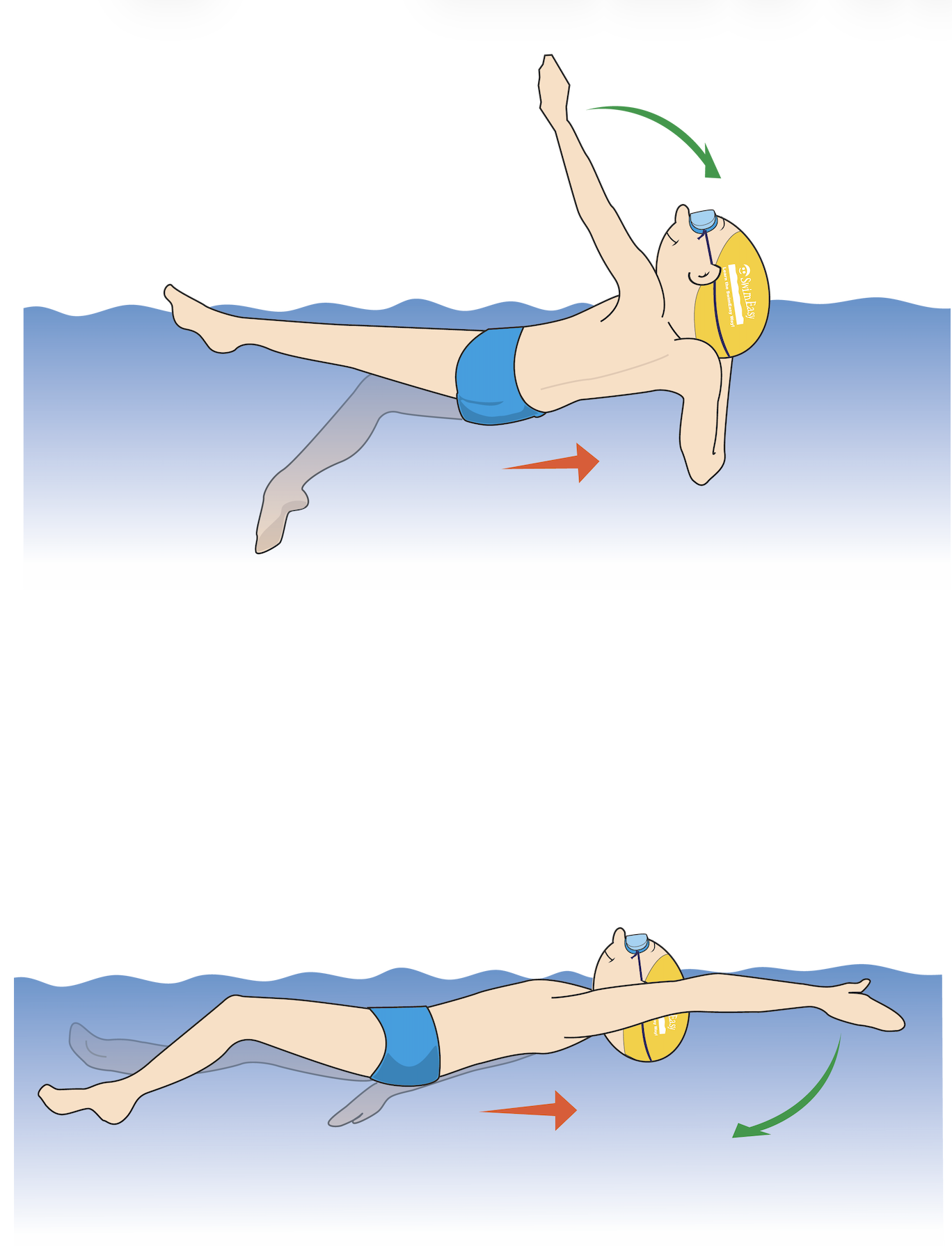 Diagram of progressive practice in swimming showing backstroke body position, head alignment, and arm recovery mechanics